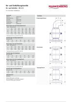 Bleeding and Venting Valves EB 3.51 - 4