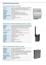 Data Acquisition Modules - Distributed IO Modules - 5