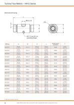 HM E Series - 4