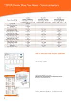 TRICOR Coriolis Mass Flow Meters - 6