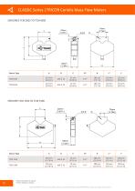 TRICOR Coriolis Mass Flow Meters | CLASSIC Series - 12