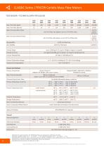 TRICOR Coriolis Mass Flow Meters | CLASSIC Series - 6