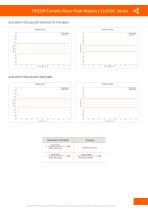 TRICOR Coriolis Mass Flow Meters | CLASSIC Series - 7