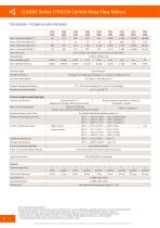 TRICOR Coriolis Mass Flow Meters | CLASSIC Series - 8