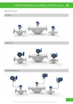TRICOR Coriolis Mass Flow Meters | PRO Plus Series-5