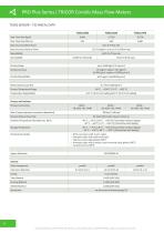 TRICOR Coriolis Mass Flow Meters | PRO Plus Series-6