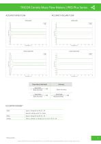 TRICOR Coriolis Mass Flow Meters | PRO Plus Series-7