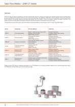 ZHM CT Series-2