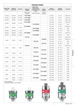 DO 9704 PRESSURE AND TEMPERATURE DATALOGGER - 3