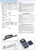 Hygrometers HD 2101.1-3