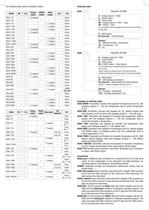 Transmitters and regulators for humidity, temperature and CO2-5