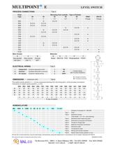 Level - Multipoint E - ATEX-2