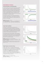 LP980 Spectrometer Brochure - 7