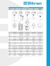 Sitron's Line Of Capacitive Level Sensors and Switches - 7