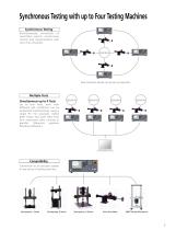 Servo Controller 4830-5