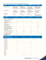 Hydra II Mercury Family ? ?At-a-Glance? Capabilities Summary - 1