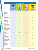 Mercury Analyzers comparison - 2