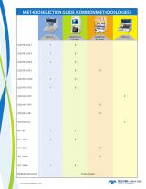 Mercury Analyzers comparison - 3