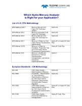 Which Hydra Mercury Analyzer  is Right for your Application? - 1