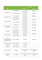 Peak gas generators for Agilent Brochure-7