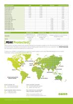 Precision - N2, H2 and air for GC carrier and detctor gas Brochure-12