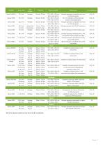 Product catalogue 2017-13