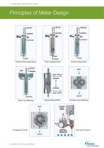 Metering, Mixing and Dispensing product catalogue - 4