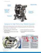 Nordson Diaphragm Pumps-2
