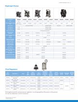 Nordson Diaphragm Pumps-3