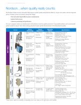 LogiComm Sensor and Barcode Reader Family-2