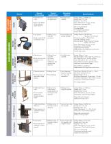 LogiComm Sensor and Barcode Reader Family-3