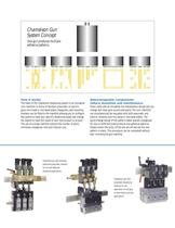 Nordson - Gun System-3