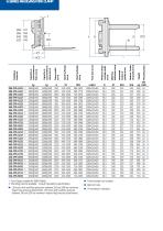 28G-77G Revolving Fork Clamps-2