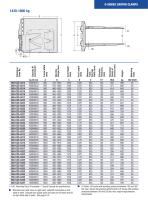 G-Series Carton Clamps-3