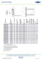 J-SERIES FORK POSITIONERS - 2