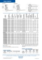 Turnafork™ - Cascade - PDF Catalogs | Technical Documentation | Brochure