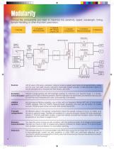 Fluorolog-3 - How to build a Spectrofluorometer-4