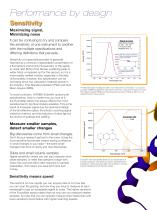 FluoroMax Series-4