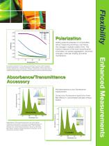 FluoroMax Series-7