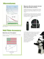FluoroMax Series-8