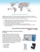 HORIBA Particle Characterization Lineup - 4