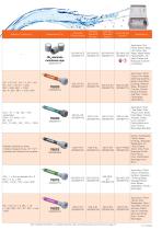 LAQUA 1000 Series Benchtop Meters-11