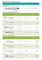 LAQUA 1000 Series Benchtop Meters-12