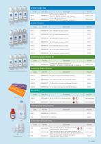 LAQUA 1000 Series Benchtop Meters-13