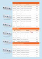 LAQUA 1000 Series Benchtop Meters-14