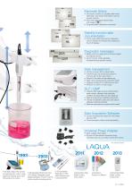 LAQUA 1000 Series Benchtop Meters-3