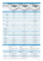 LAQUA 1000 Series Benchtop Meters-5