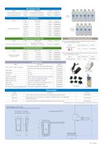 LAQUAact 100 Series Handheld Meters-7