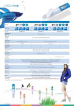 LAQUAtwin Pocket Water Quality Meters 2017-8