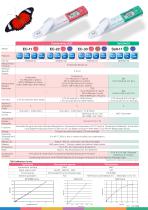 LAQUAtwin Pocket Water Quality Meters 2017-9